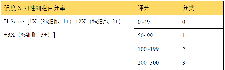 生長抑素4.png